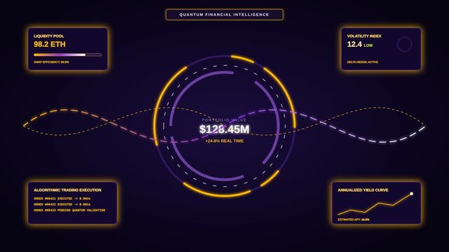 Dynamic motion analytics dashboard with circular graphs and data visualization for financial analysis.