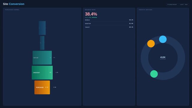 Motion Data Visualization with Bar and Pie Charts for Business Analytics.