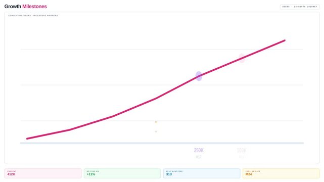 Motion of a Rising Line Graph Showing Growth Trends in Data Analysis for Business and Finance.