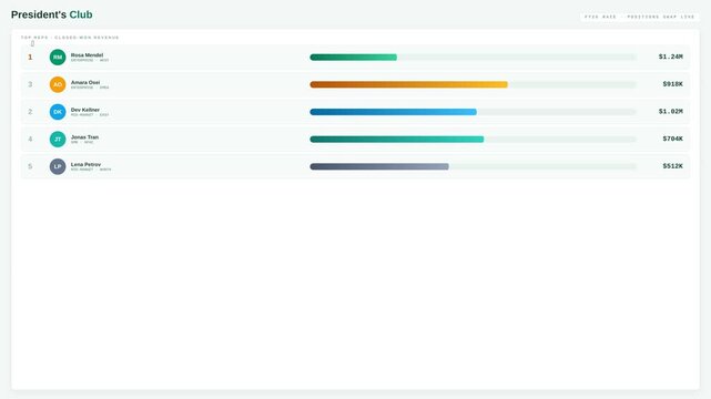 Dynamic Motion Video Showcasing Data Analysis and Graphs in Business Environment.