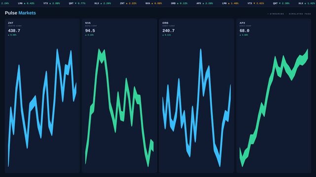 Dynamic motion of colorful stock market graphs showing upward and downward trends in real-time.