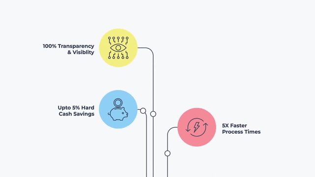 Infographic illustration showing transparency, efficiency gains, cash savings, and faster process times in business