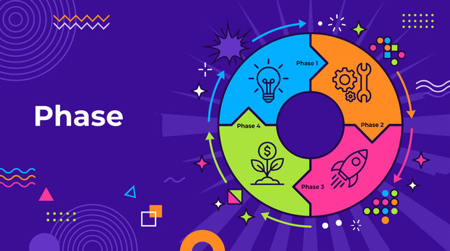 Phase concept with four stage cycle wheel illustration