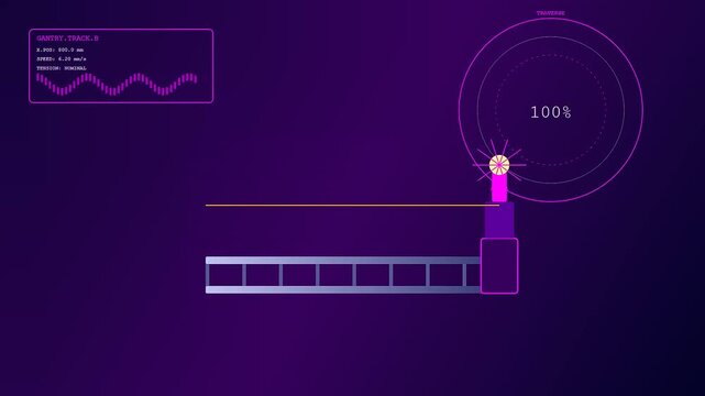 A sequence showing robot welding moving along a metal track with digital interface displays showing progress percentages and gantry movement status on a purple screen