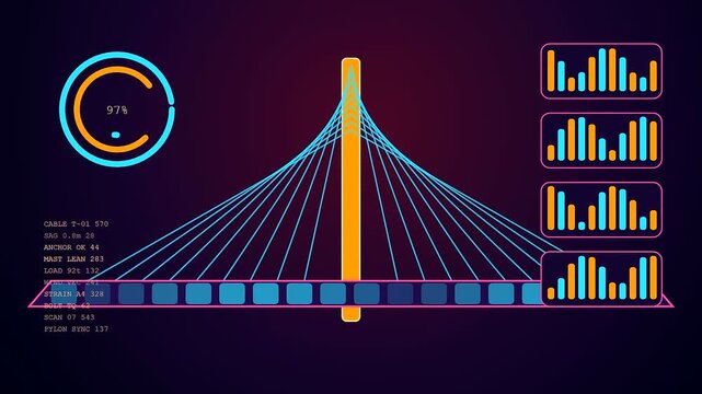 a modern stadium infrastructure monitoring system displays real time structural bridge analysis across three digital interface panels featuring neon blue and orange graphic data visualization elements