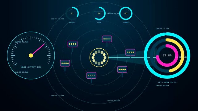 Monitoring system displays showing stadium infrastructure metrics with animated circular dials and rotating rings tracking energy load levels in a glowing digital interface across three screens
