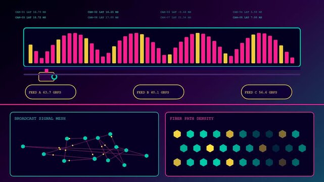 A digital stadium infrastructure dashboard interface shows rhythmic wave patterns and geometric mesh nodes pulsating with bright neon yellow and magenta light across a dark screen