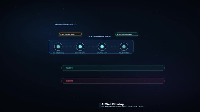 4K Animation of Global Threat Intelligence Streaming into AI Core for Cybersecurity Analysis