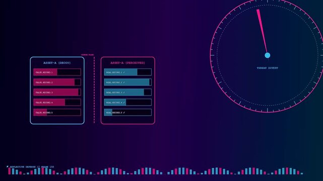 Deception technology interface displays animated loading bars and a circular radar scan pattern with glowing blue and pink neon light elements over a dark digital surface