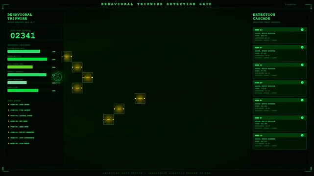 Digital deception technology interface grid displays cascading green numeric data points alongside geometric nodes showing active monitoring and system scanning sequences in a dark virtual environment