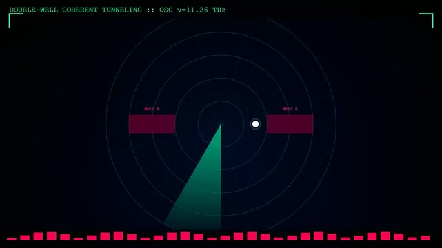 A digital simulation showing electron tunneling patterns on a dark circular radar display with flickering light bars and glowing dots indicating particle movement through energy