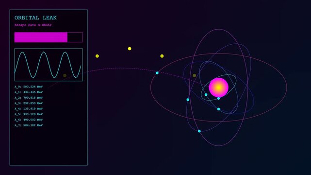 Digital electron tunneling interface showing atomic orbital decay processes with glowing energetic particles moving around a central nucleus displayed in a three panel sequence motion graphic