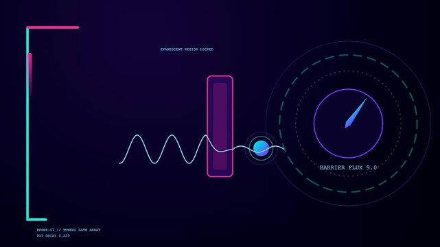Electron tunneling simulation displaying dynamic wave motion and fluctuating barrier flux values across a dark interface featuring glowing circular dials and flowing linear digital data paths