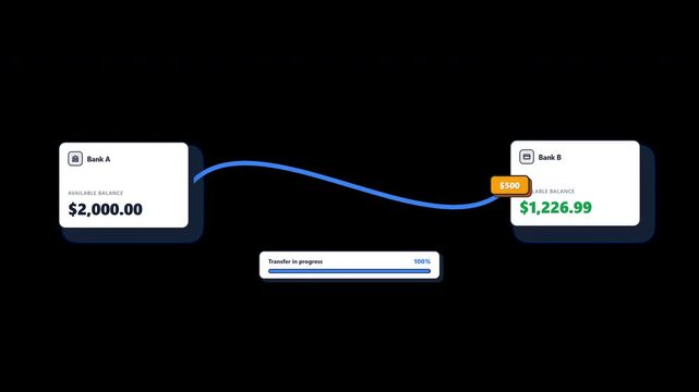Money transfer 2.5D animation showing bank transfer, digital payment, money flow, fintech, banking, financial technology, transaction and payment between accounts