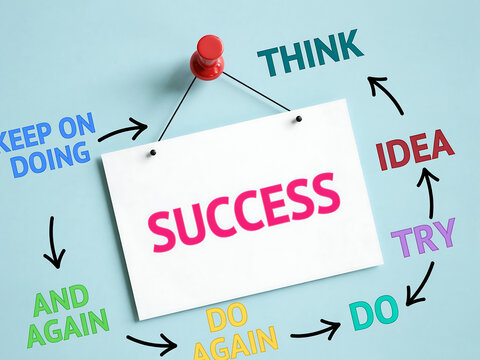 Concept of success shown through cyclical process of thinking and doing with strategy business planning motivation achievement development productivity management improvement innovation
