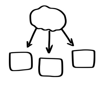 Hand drawn cloud diagram with three branching arrows pointing to empty boxes for concepts