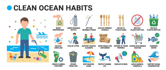 Fototapeta premium Clean Ocean Habits Infographic with Icons for Waste Management, Recycling and Marine Life Protection