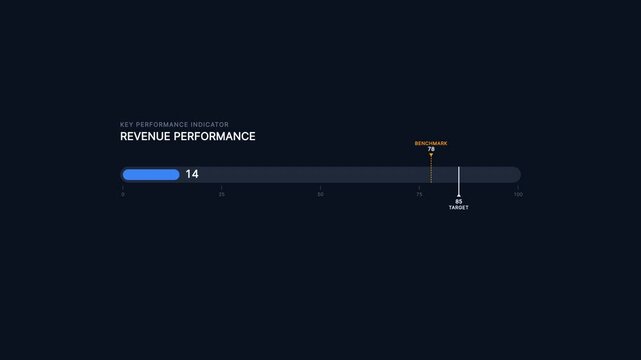 KPI benchmark comparison showing current performance target and benchmark