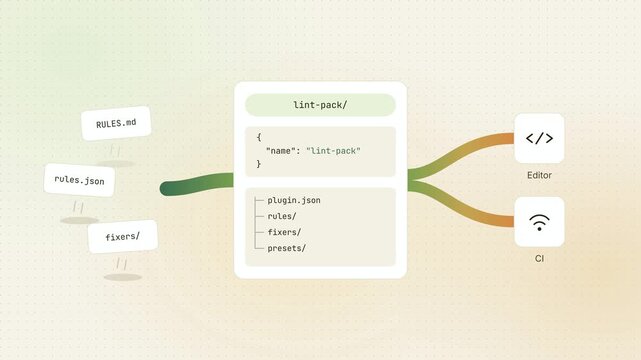 Agent Plugins Lint Pack Visualization, Seamless Loop, Code Editor Integration, Software Development Workflow, Plugin Architecture, JSON Structure, CI CD Process, Coding Tools