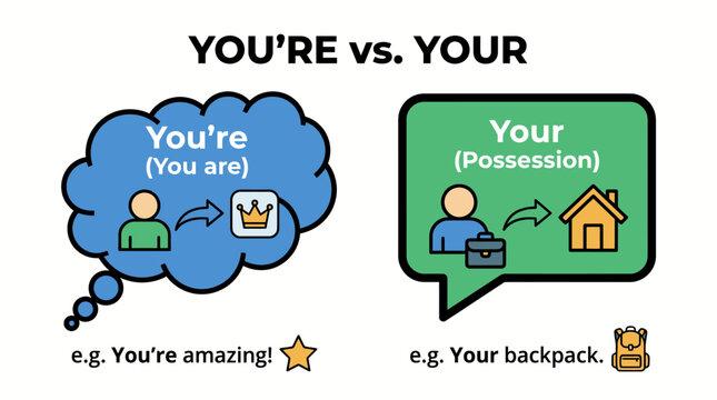 Educational vector illustration explaining the difference between You're and Your with examples. Graphic design for English grammar rules, learning, and school education.