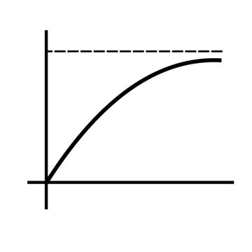 vector illustration of a graph reaching maximum and plateau and optimum