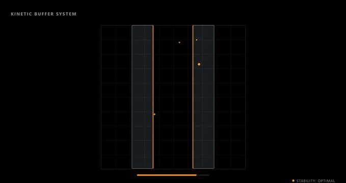 Kinetic Buffer System Interface HUD Animation