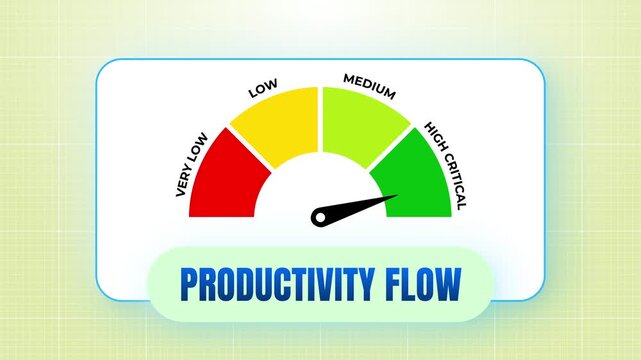 Animated productivity flow gauge meter visualising workflow efficiency status on clean light green grid backdrop visual UI graphics layout 4k video