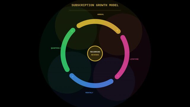 Business subscription recurring revenue model floating alpha animated loop