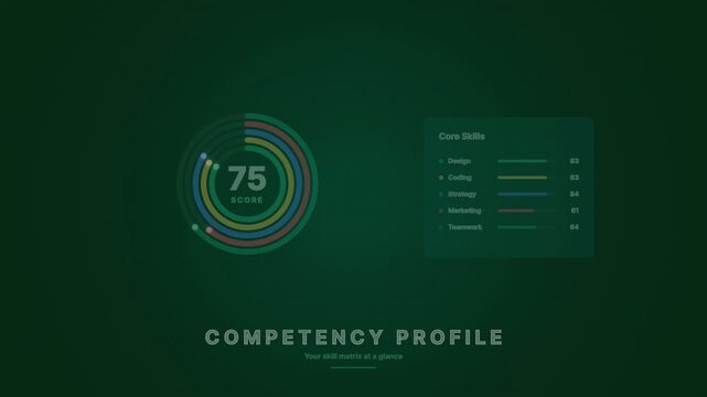 Competency profile dashboard with circular progress bar and skill metrics