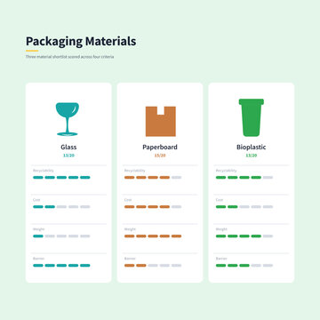 Packaging material comparison infographic with three editable columns