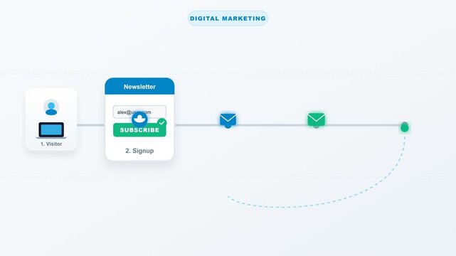 10 Flat Design 2D Animation Scenes of Digital Marketing Workflow and Automated Email Customer Journey