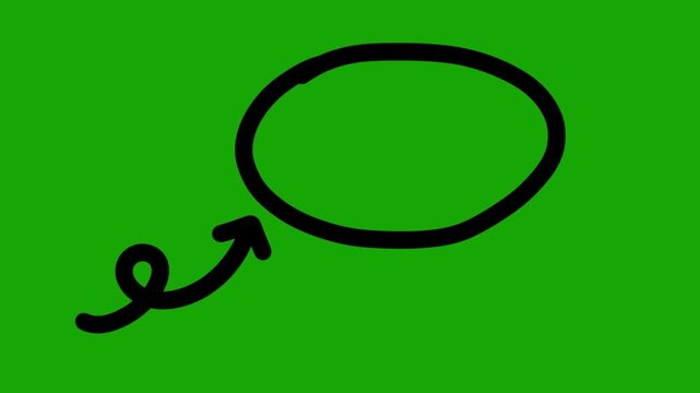 Animated hand drawn circular arrow looping around a blank center on a green screen background. 4K horizontal video for highlighting, callouts, directions, tutorials, presentations, and motion graphics