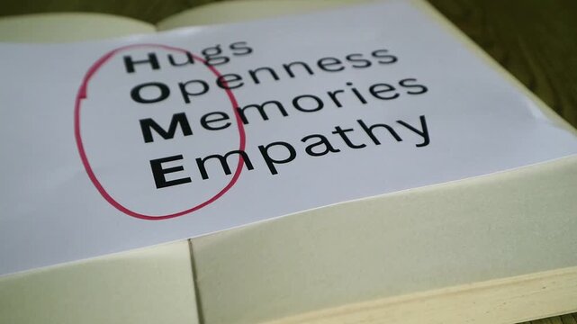 A conceptual word list defining the meaning of home with positive emotional values, hugs openness memories and empathy
