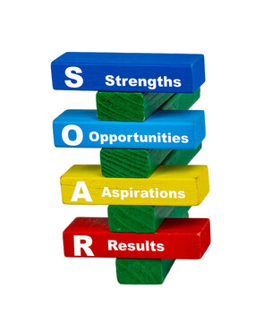 SOAR Analysis Framework with Strengths, Opportunities, Aspirations and Results Blocks