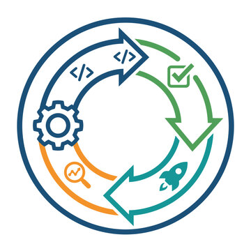 A circular diagram showing a continuous software development process cycle