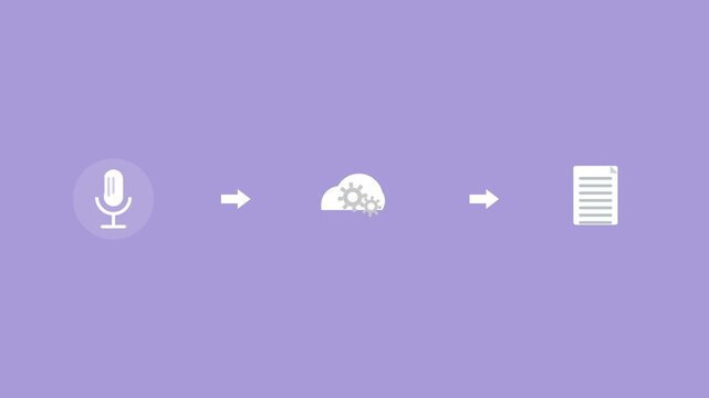 voice to text pipeline with a microphone, a cloud with gears and a document connected by arrows, violet color scheme