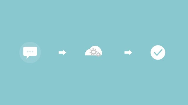 message flow with a chat bubble, a cloud with gears and a checkmark connected by arrows, teal color scheme