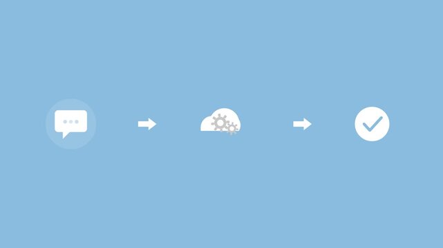 message flow with a chat bubble, a cloud with gears and a checkmark connected by arrows, sky blue color scheme