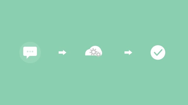 message flow with a chat bubble, a cloud with gears and a checkmark connected by arrows, mint color scheme