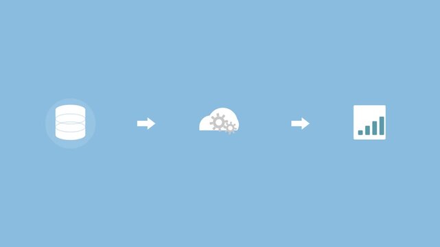 data processing pipeline with a database, a cloud with gears and a chart connected by arrows, sky blue color scheme