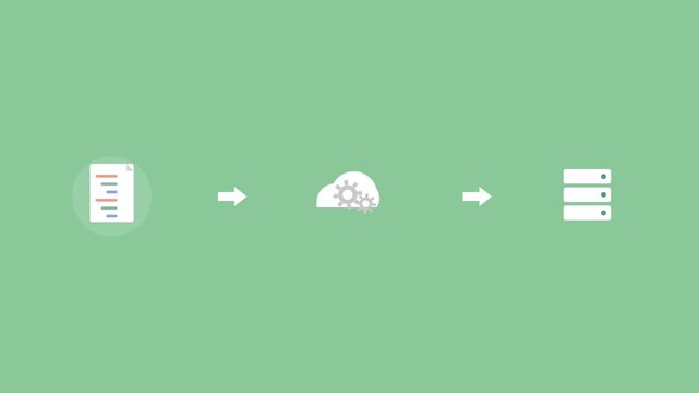 code deployment pipeline with a code file, a cloud with gears and a server connected by arrows, green color scheme