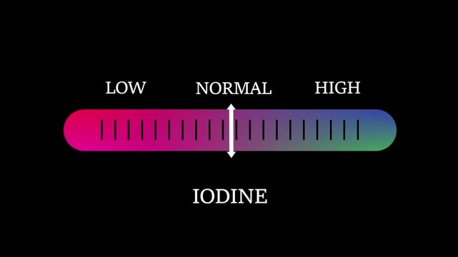Iodine level indicator gauge moving from low to on black background