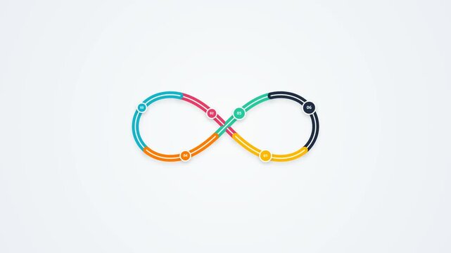 Infinity loop infographic showing continuous cycle with numbered steps and colors.