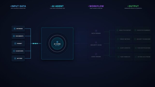 Abstract digital artificial intelligence workflow connecting nodes and processing data