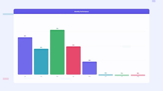 Indigo Bar Chart Data Visualization Business Animation Loop