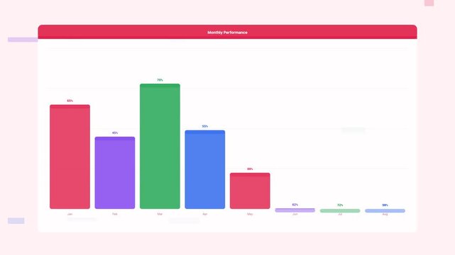 Rose Bar Chart Data Visualization Business Animation Loop