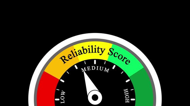 Reliability score gauge animation: measuring performance, trust, and metrics meter indicator