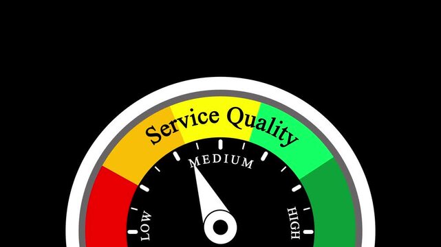 Service gauge meter animation showing performance improvement from medium to level indicator customer satisfaction