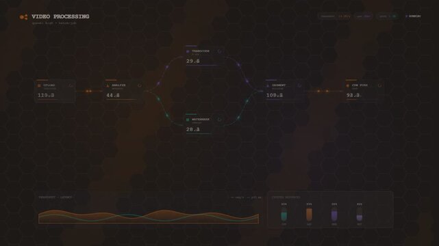 Digital video processing dashboard interface with data analytics and flow chart
