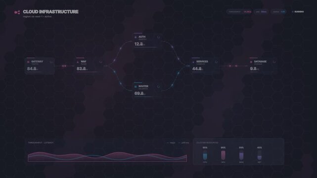 Cloud infrastructure monitoring dashboard with real time data analytics interface